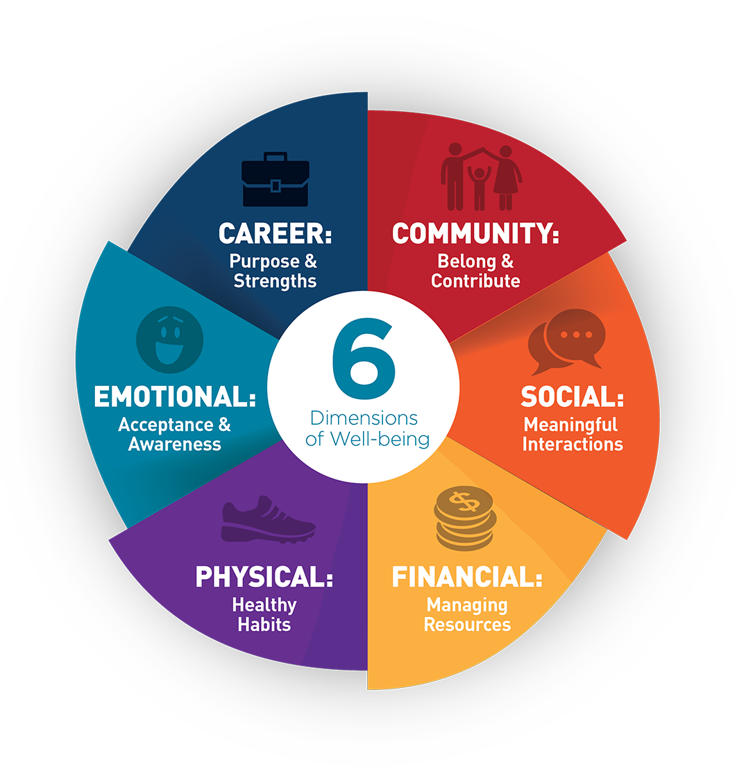 Governors Initiative | Sanford Health Plan