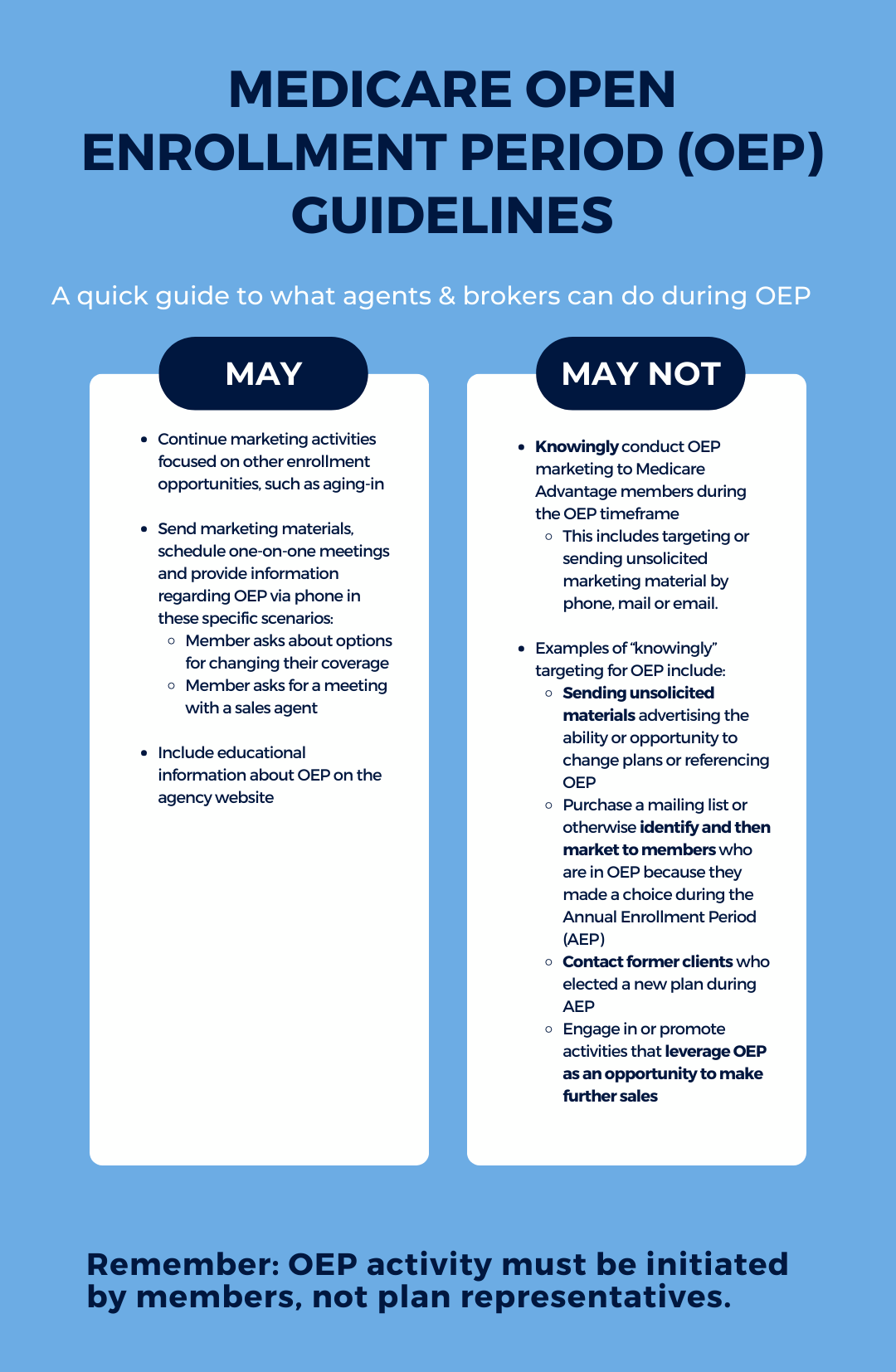 Medicare Open Enrollment Period Guidelines