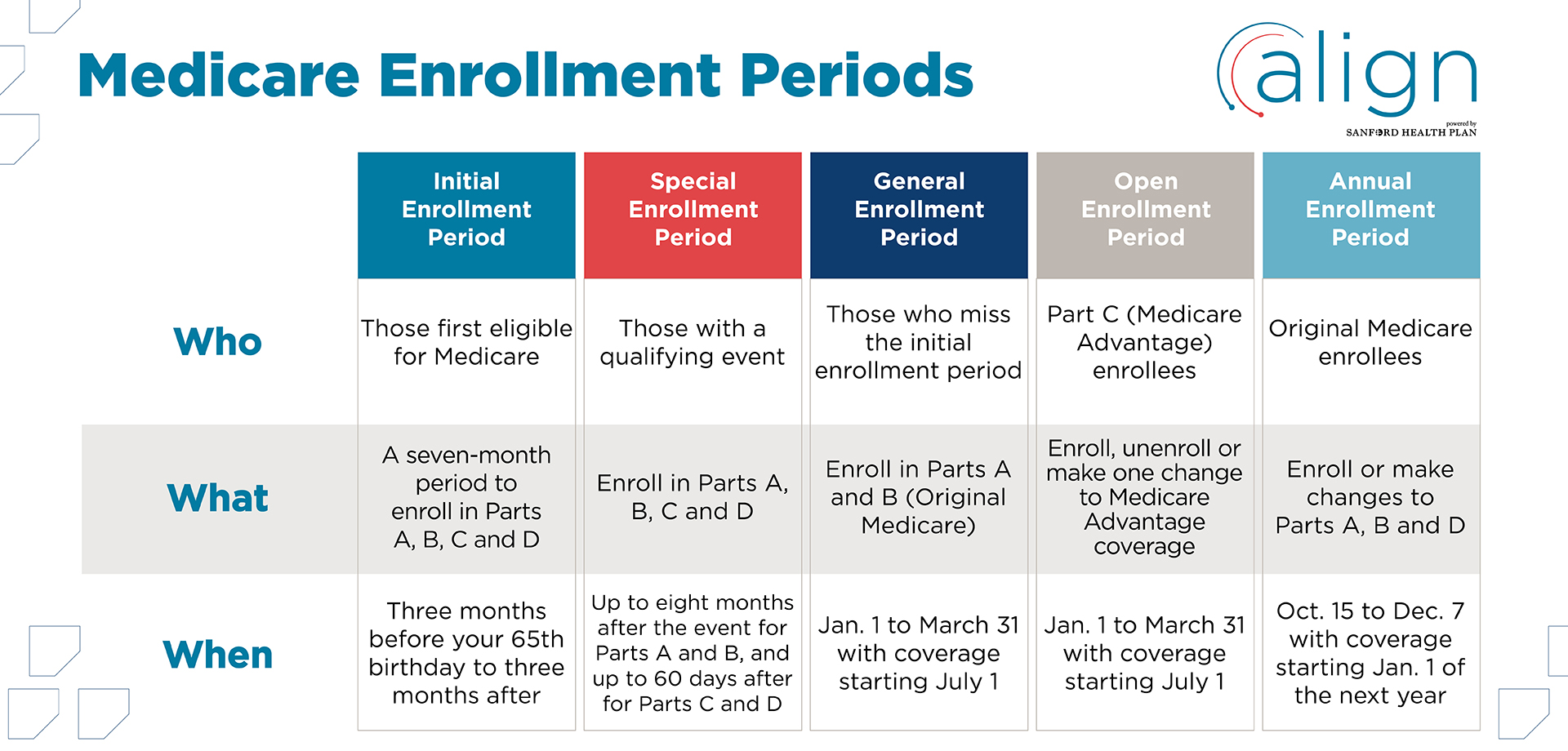 Medicare Advantage Open Enrollment 2025