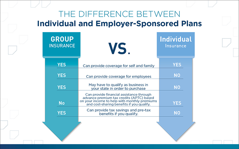 Group vs Individual Health Insurance 