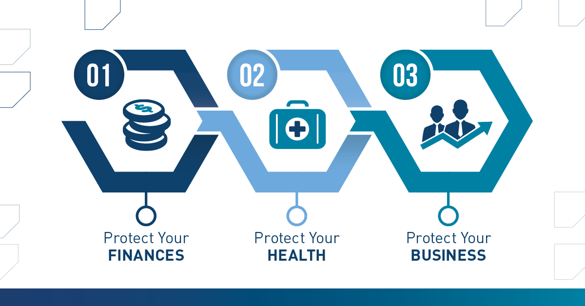 Protect your finances. Protect your health. Protect your business.