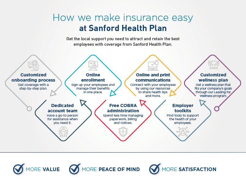 How we make insurance easy at Sanford Health Plan